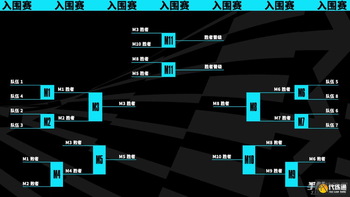 S16全球总决赛回归中国，电竞盛宴即将开启！